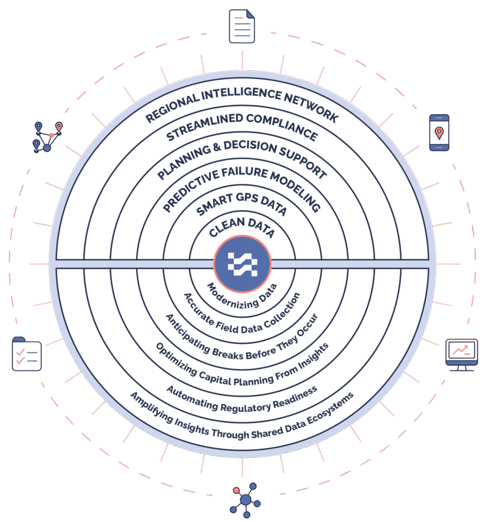 6 Ways Infractiv's Water Infrastructure Services Dominate Community Empowerment